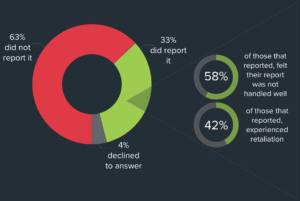 After graphic for realities of harassment.