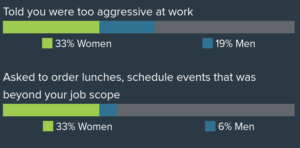 Stacked bar charts with text above each line.