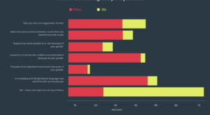 Stacked bar charts with text too long to read