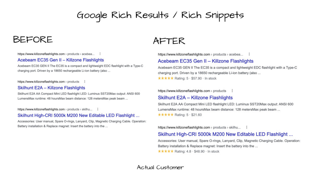 Example Rich Results for actual customer with before and after